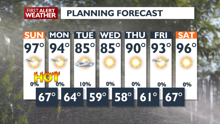 A Heat Advisory is in effect as dangerous temperatures and fire risk ...
