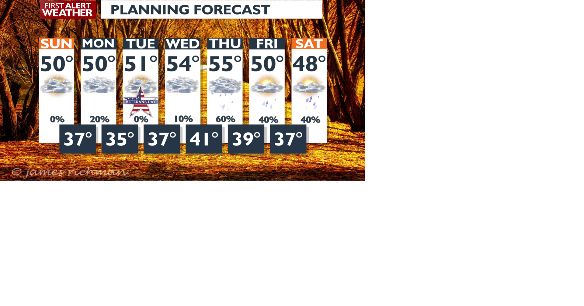 🌤️ Enjoy a pleasant Sunday with sunshine and mild temps ahead of a dry ...