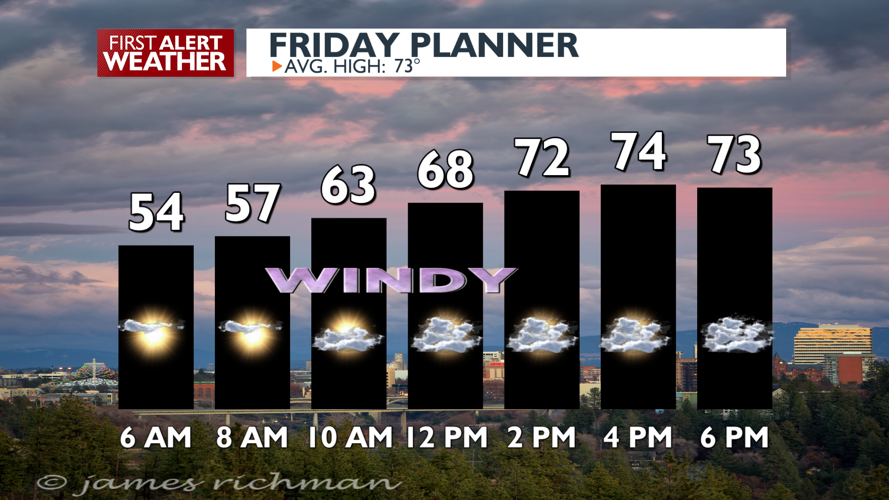 Increased winds and increased fire danger for Today and Saturday - Mark ...