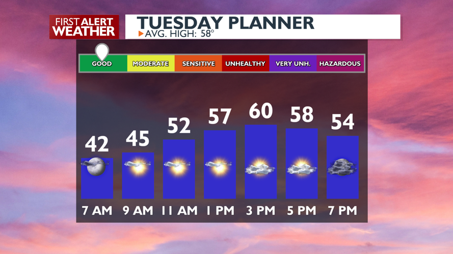 Sunny and cooler today with breezy conditions - Mark | Weather | kxly.com