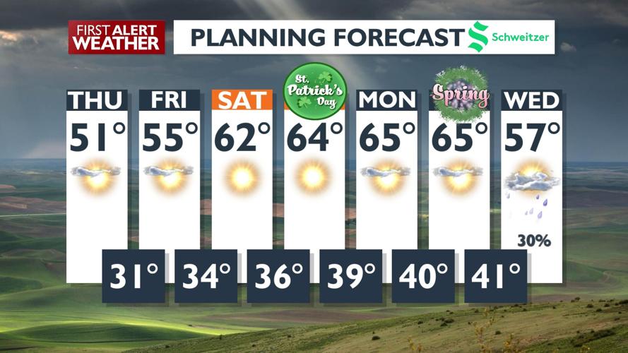 🌞Spring fever! Mostly sunny skies Thursday with highs in the 50s - Kris ...