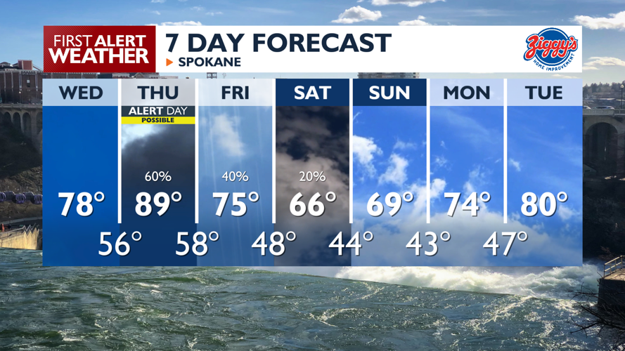 Welcome back sunshine! ☀️Hotter Wednesday with isolated thunder | News ...