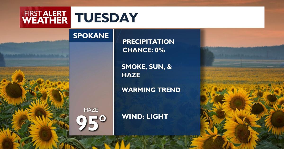 🔥Wildfire smoke and temperatures in the 90s for an unpleasant Tuesday - Kris