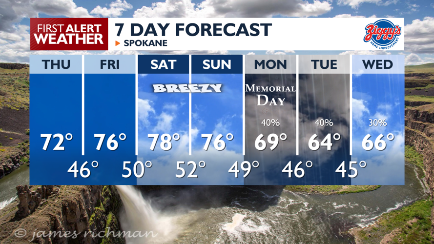 Sunny Thursday will keep the warming trend going ☀️ | News | kxly.com