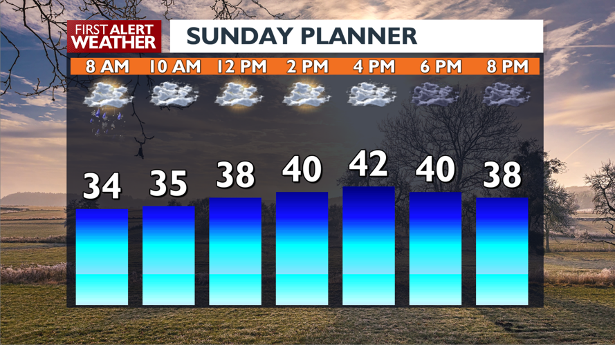 🌨️Mountain snow advisories with a mild Spokane Sunday on the way with ...
