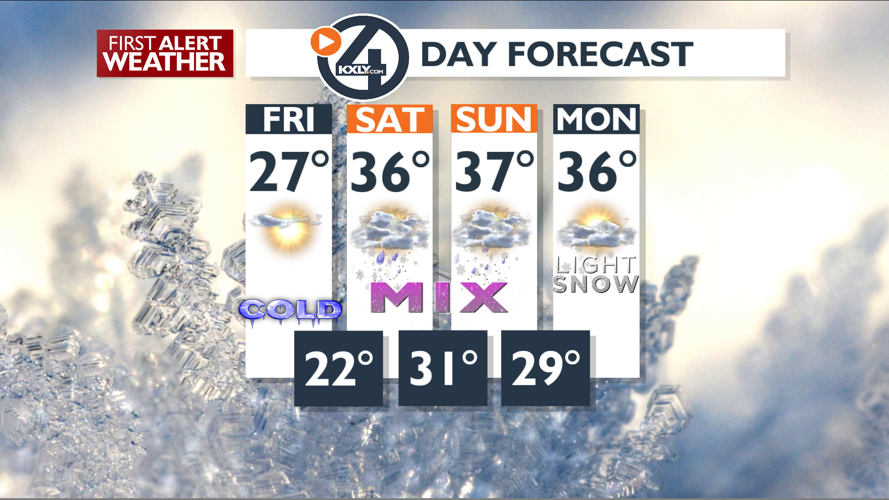 A cold Friday before a wintry mix this weekend – Mark | Forecast | kxly.com