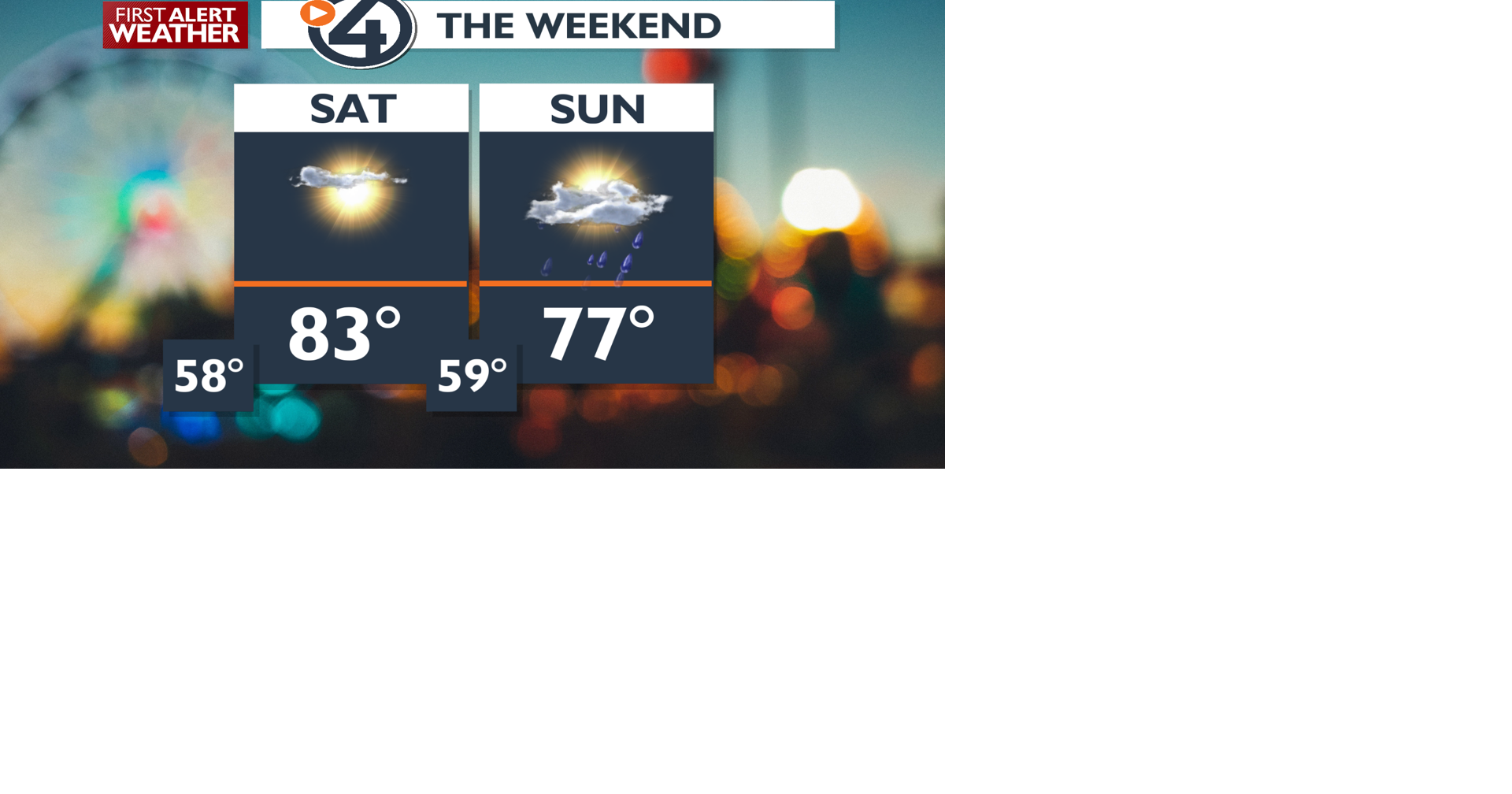 Rain chances return this weekend ☔ after a brief dry trend | News ...