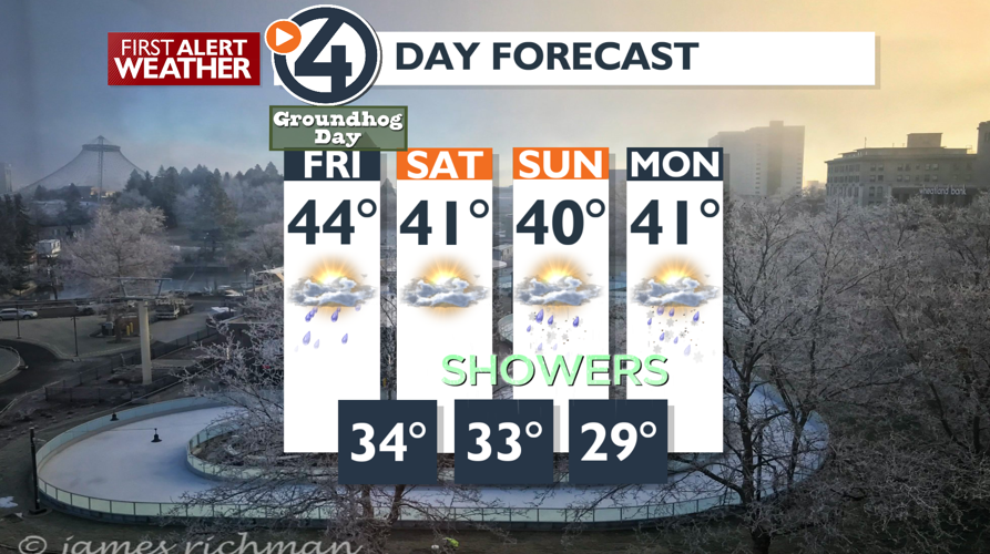 Dense fog in places and showers later today - Mark | Weather | kxly.com