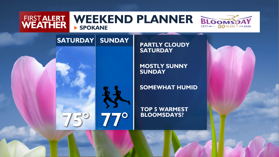 Breezy Tuesday with another chance for showers | Weather | kxly.com