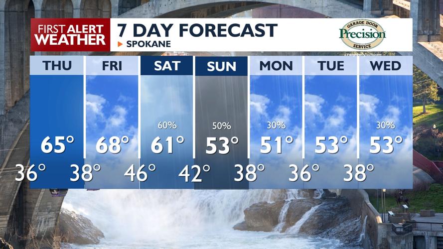 ☀️Sunshine & temperatures about 10 degrees above average for Thursday ...