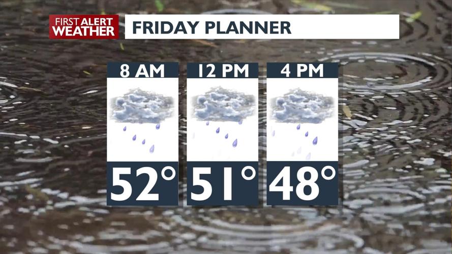 Very wet end to the work week – Kris | Forecast | kxly.com
