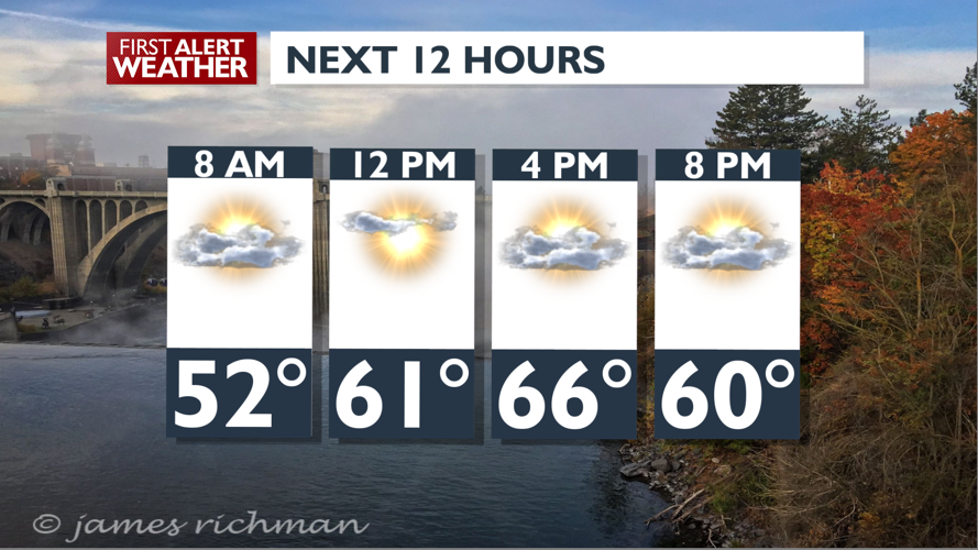 Cooler, clouds and breezy start to the week - Mark | Weather | kxly.com