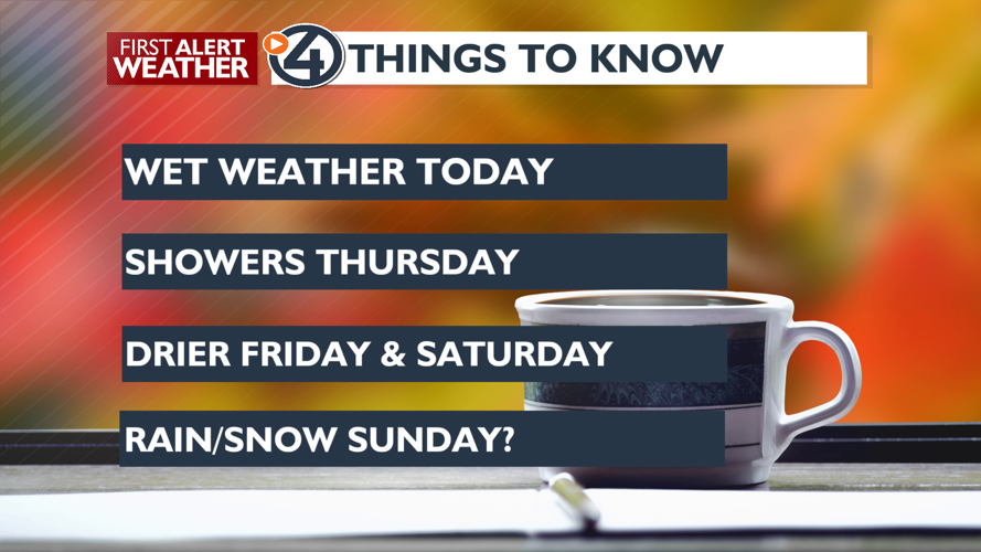 Rain today and showers Thursday, drier Friday, timing is here - Mark ...