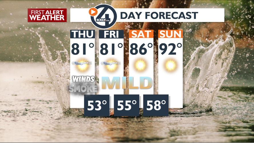 Cooler with gusty winds and smoke – Mark | Forecast | kxly.com