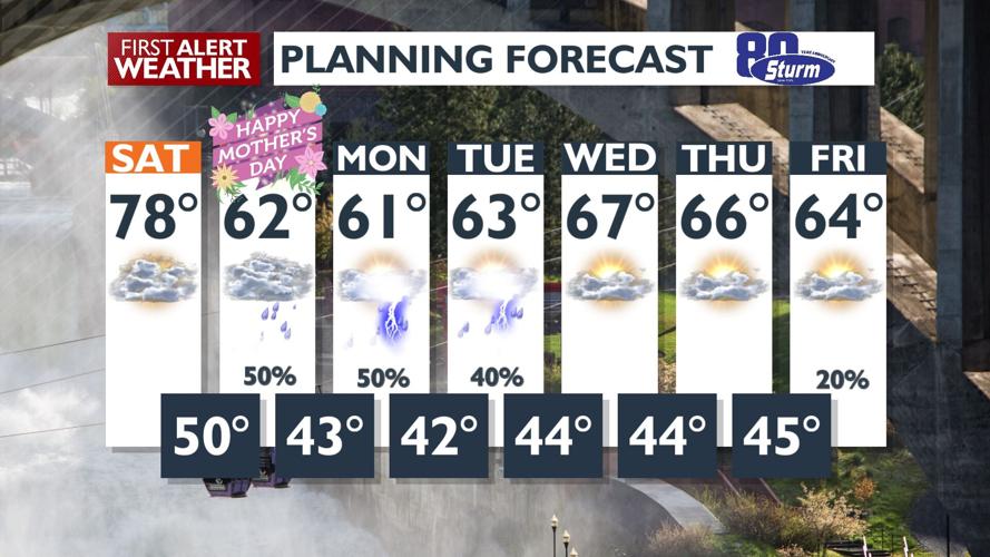 💐Celebrate Mom early - cooler, wetter weather on the way for Sunday ...