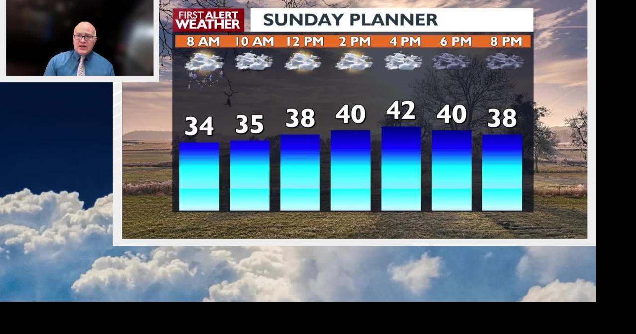 A mostly calm Sunday for the Spokane area, with snow in the mountains ...