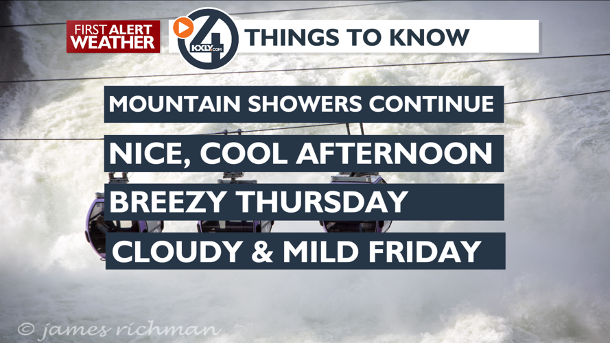 Cool, cloudy and breezy today – Mark | Forecast | kxly.com
