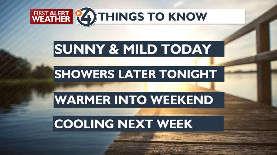 Very Mild Today, Scattered Showers Tonight with Sunshine Friday ...
