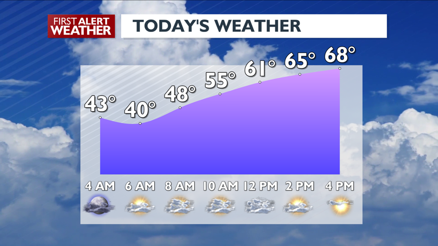 The warming trend is underway - Mark | Weather | kxly.com