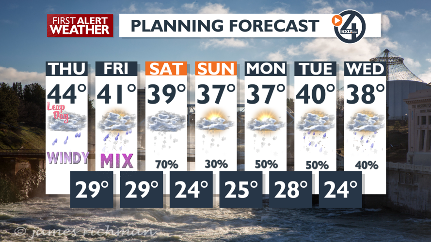 Clouds and showers today and Friday - Mark | Weather | kxly.com
