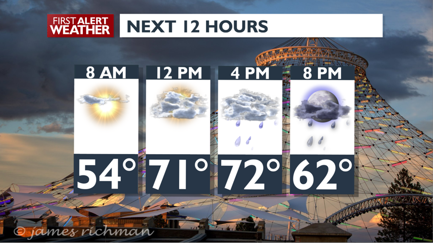 Sun to clouds today, windy and showers moving in later - Mark | Weather ...