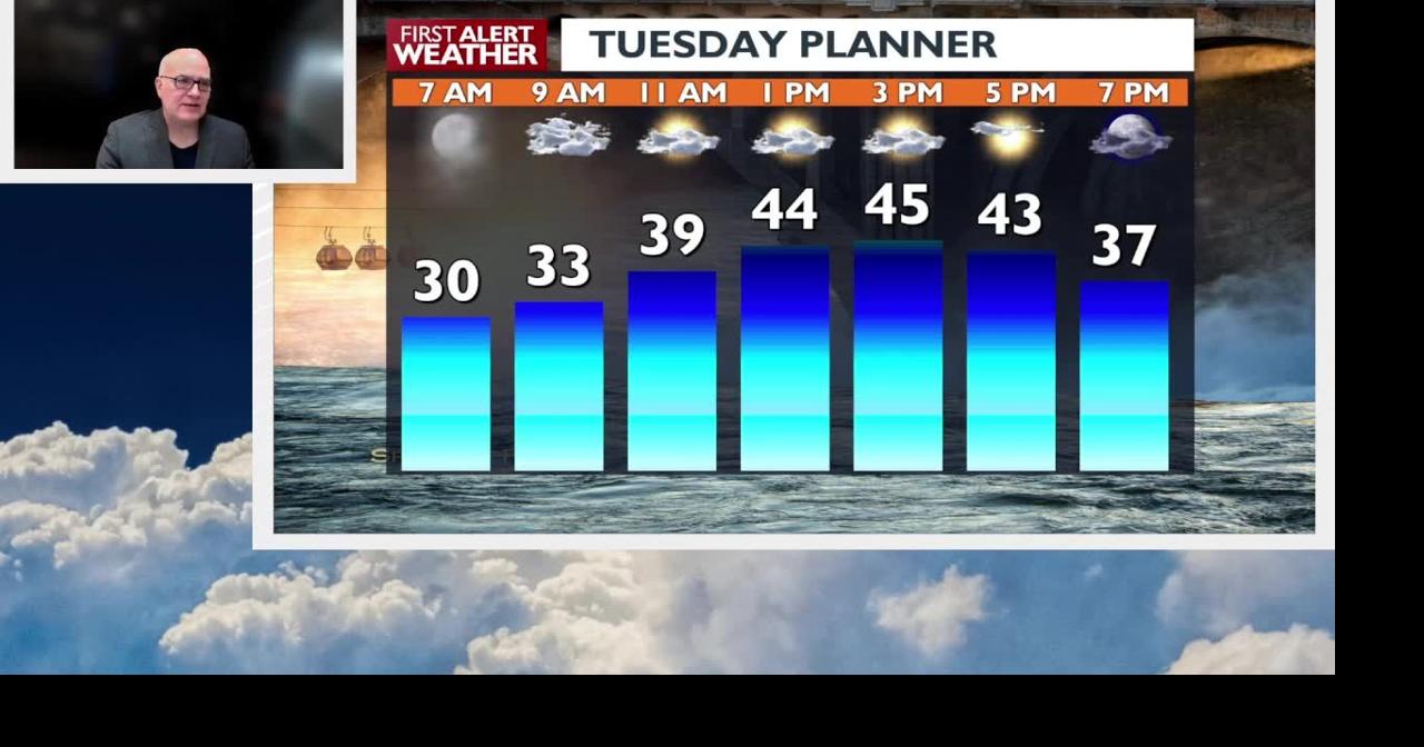 Your Tuesday will be warm with some sunshine mixed in with the clouds ...