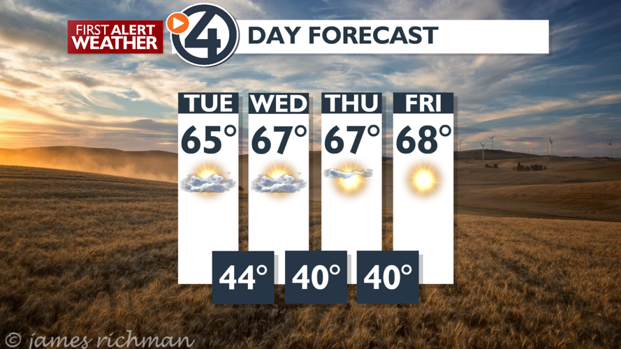 Drying and warming the rest of the week - Mark | Weather | kxly.com