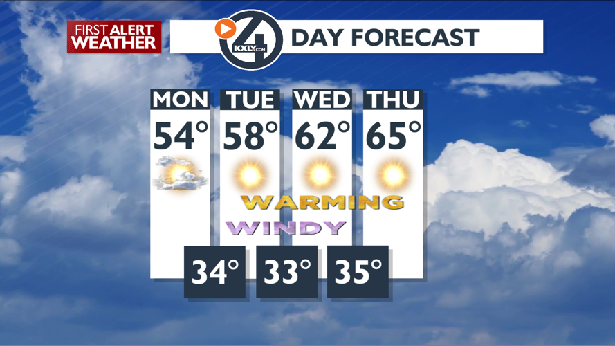 Expect a breezy start to your work week – Mark | Forecast | kxly.com