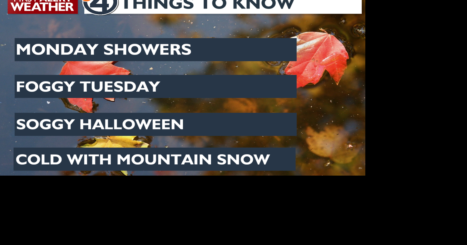 Scattered rain Monday with more to come this week -Matt | News | kxly.com