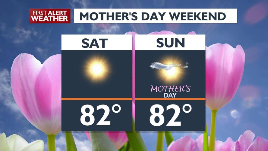 🌞Warm, sunny Friday with highs in the upper 70s and low 80s - Kris ...