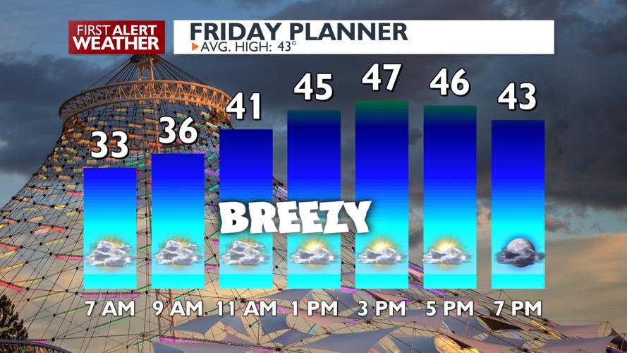 🌤️Dry, breezy and spring-like for Friday as we get closer to a gorgeous ...