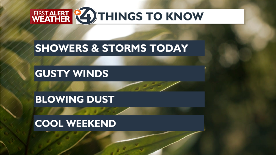 Planning your weekend around rain showers and gusty winds | News | kxly.com
