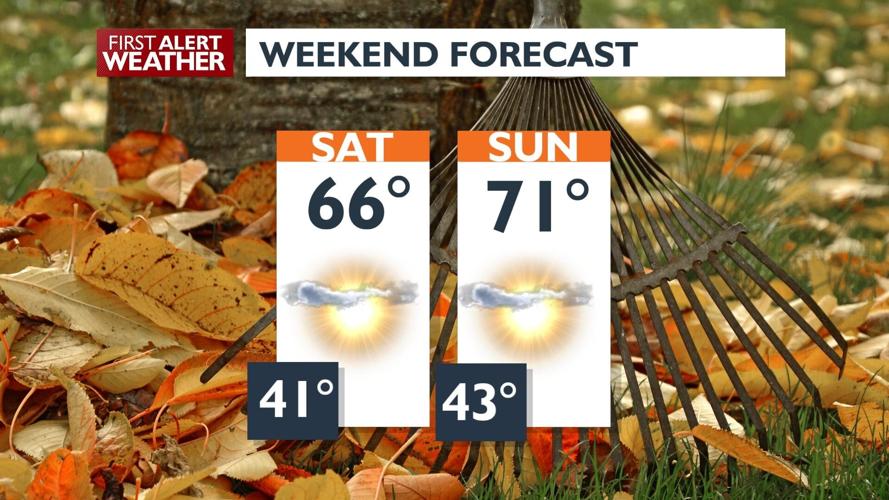 Perfect fall weather this weekend! Cooler and wetter weather in the ...