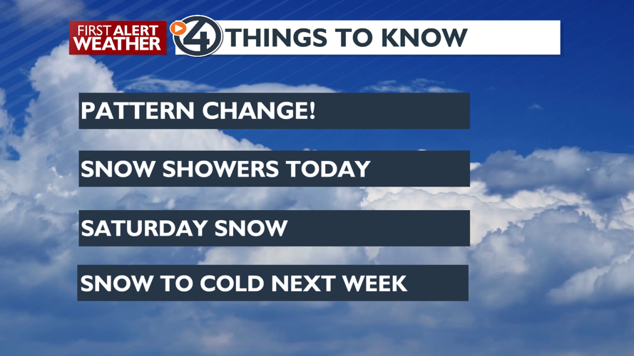 A lull today with snow for Saturday - Mark | Weather | kxly.com