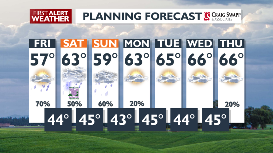 Drying out Friday afternoon before a wet weekend☔☔ | Local News | kxly.com