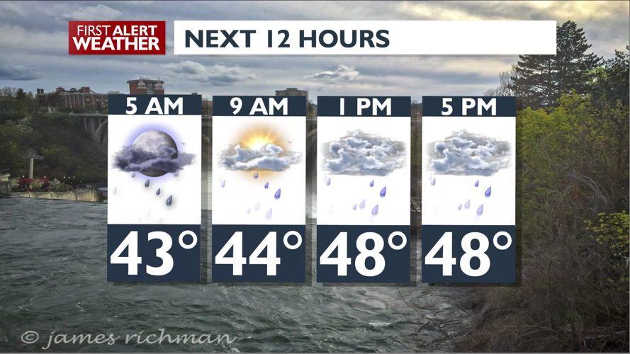 Light rain today, tonight and tomorrow – Mark | Forecast | kxly.com