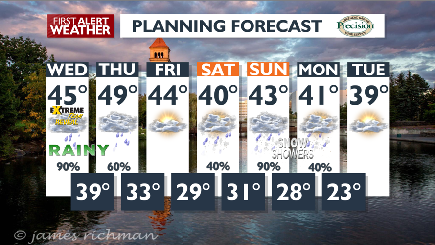 Rain today and showers Thursday, drier Friday, timing is here - Mark ...