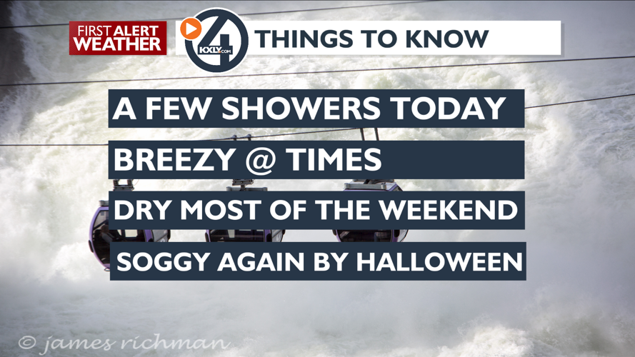 A breezy Friday with mid-day showers – Mark | Forecast | kxly.com