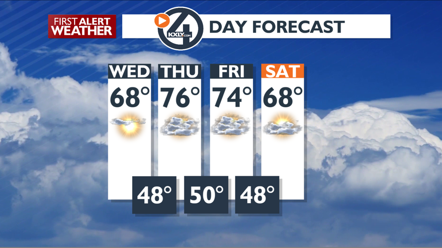 Sun to Clouds and a Warmer Wednesday – Mark | Forecast | kxly.com