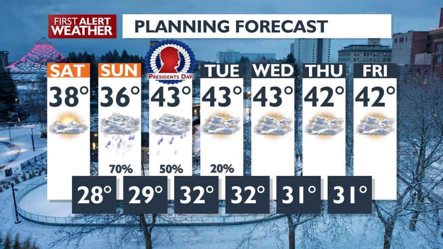 🌞Expect a cold and sunny start to the weekend. Rain and snow on the way ...