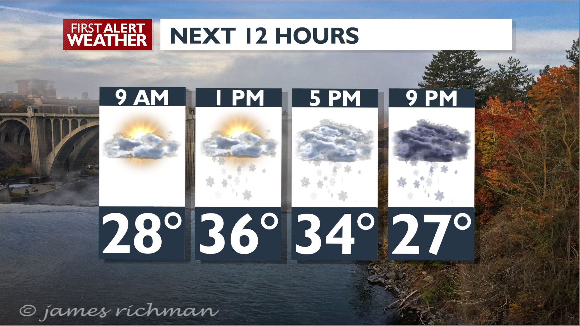 Sun And Clouds To Snow Later Today - Mark | News | Kxly.com