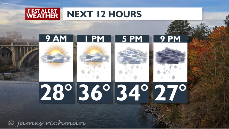 Sun and clouds to snow later today - Mark | News | kxly.com