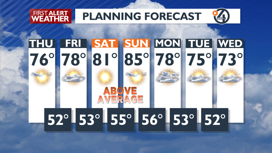 Very Mild Today, Scattered Showers Tonight with Sunshine Friday ...