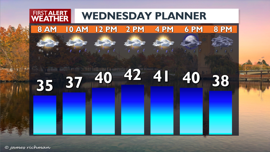Wet weather with a Weather Alert Day and changing conditions - Mark ...