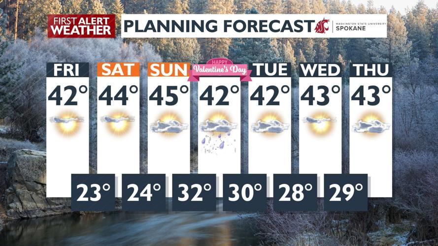 Sunshine and Mild for the Weekend – Mark | Forecast | kxly.com