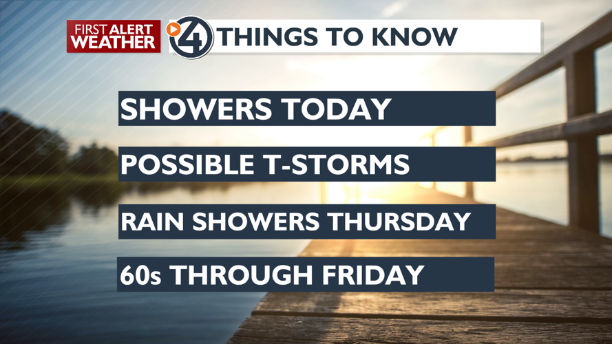 A Rainy Wednesday and Cool, Showers Continue Thursday | Weather | kxly.com