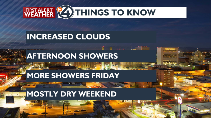 Showers moving this afternoon with breezy conditions as well - Mark ...