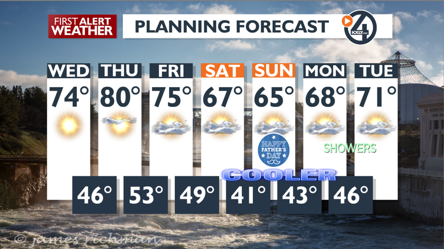 Sunny and mild today, warmer Thursday then another cooldown - Mark ...