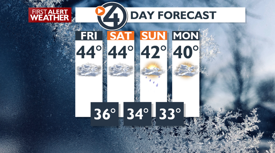 Quiet conditions with a slight chance of rain for your Friday! -Emily ...