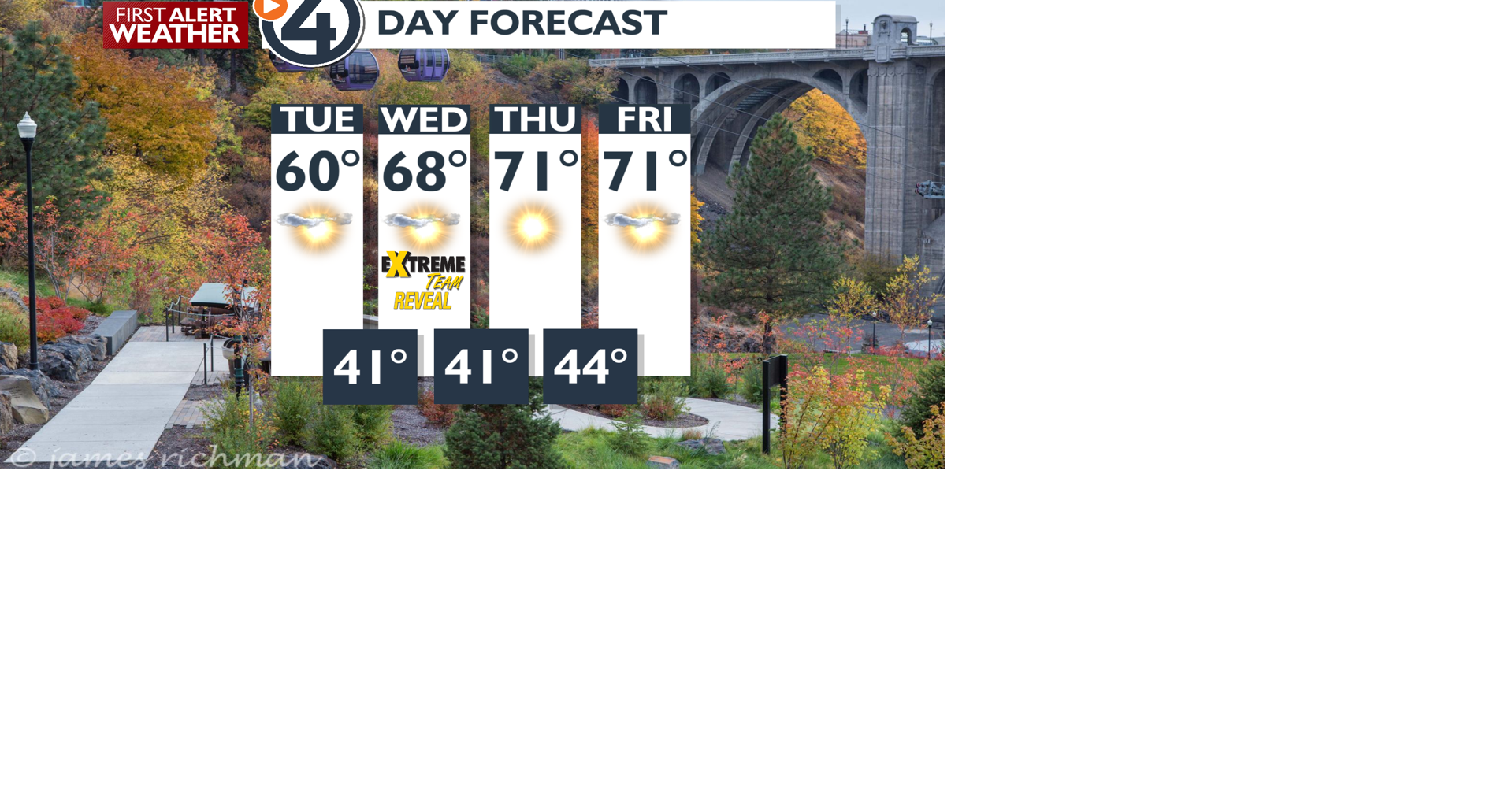 Sunny and cooler today with breezy conditions - Mark | Weather | kxly.com